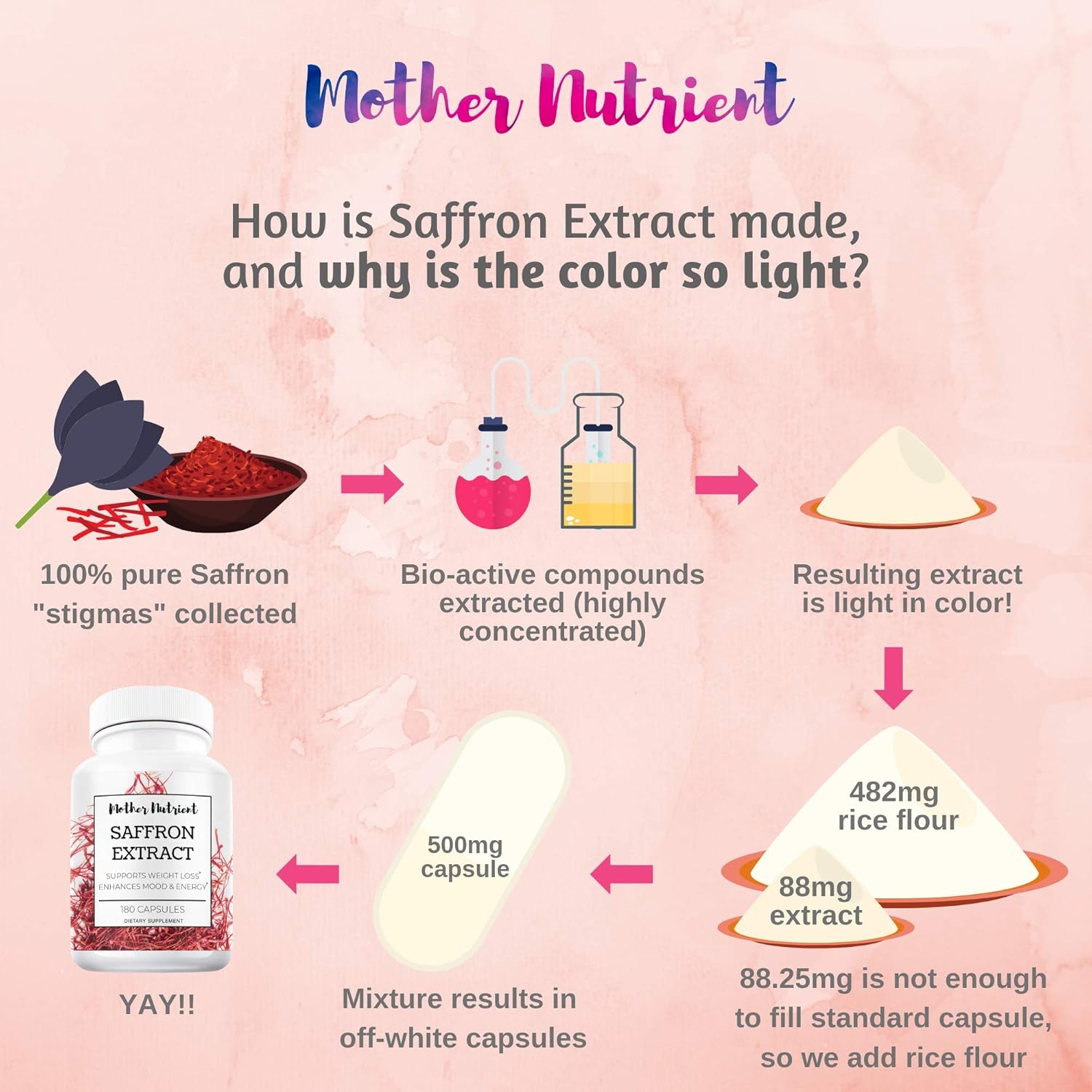 Saffron Extract Supplement Capsules with 88.50 mg of Saffron, Crocus