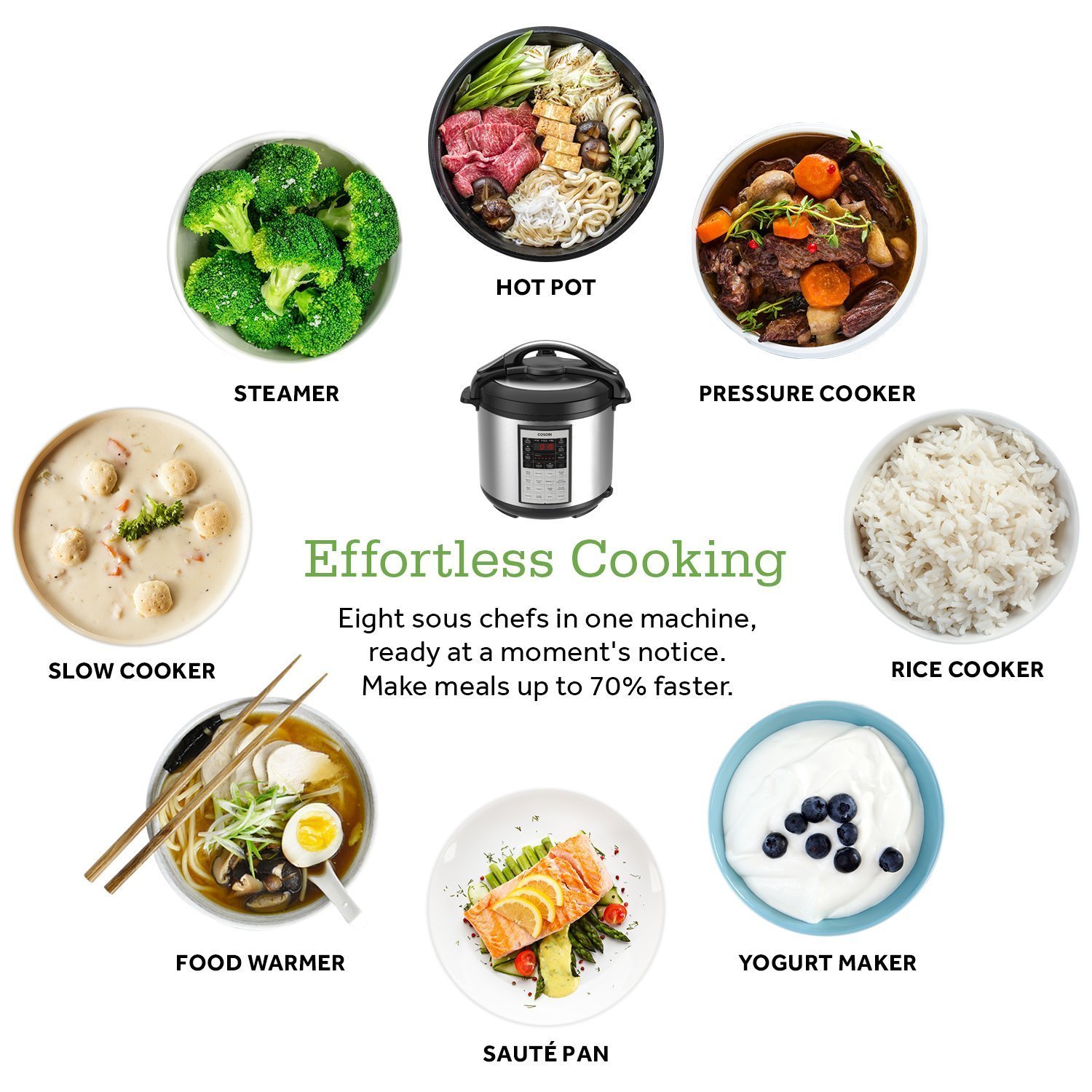 A cooking перевод. A cooking pot перевод. Глаголы приготовления пищи. Cooking verbs advanced. Рецепт блюда на английском.