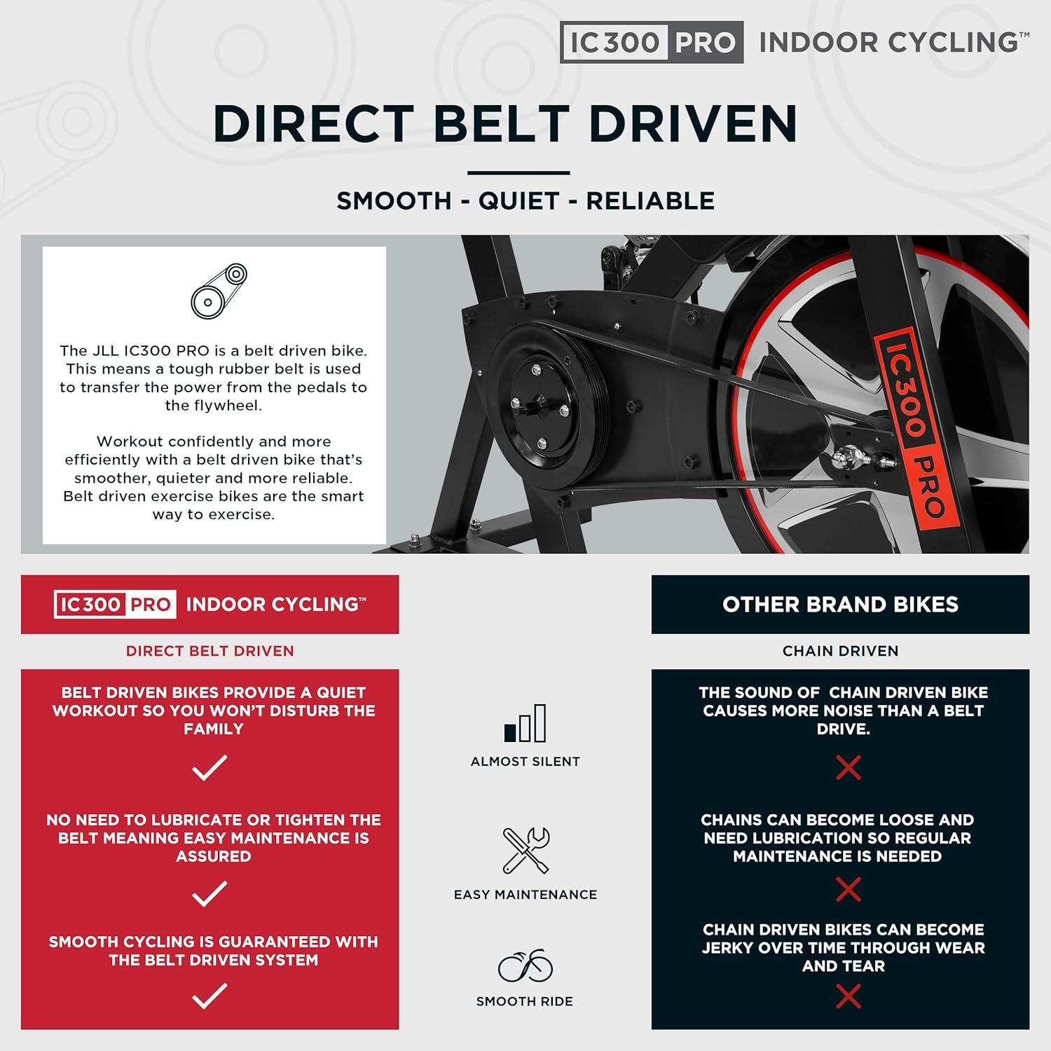 jll pro ic300 indoor cycling exercise bike