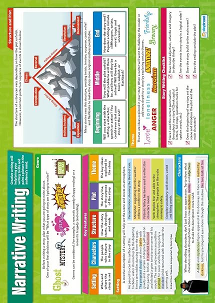 Help for writers mac