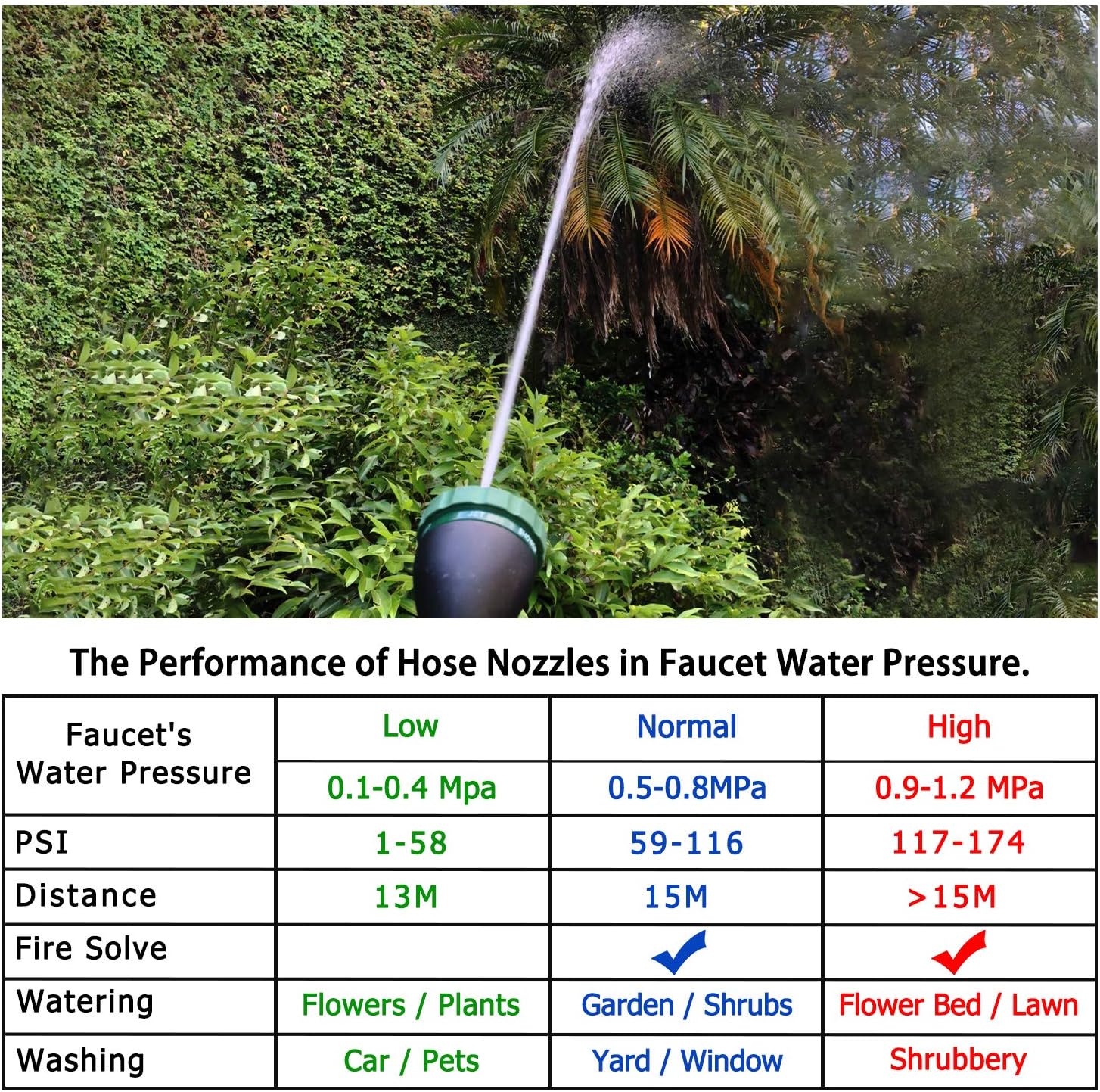 H2O WORKS Heavy Duty 21 Inch Watering Wand with Pivoting Head, Adjustable Garden Hose Water Sprayer Wand with Ergonomic Handle, Spray 6 watering patterns, Perfect for Watering Seedling Beds, Flowers: Home Improvement