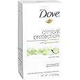 Dove Clinical Protection Antiperspirant, Cool Essentials, 1.7 Ounce (Pack of 1)
