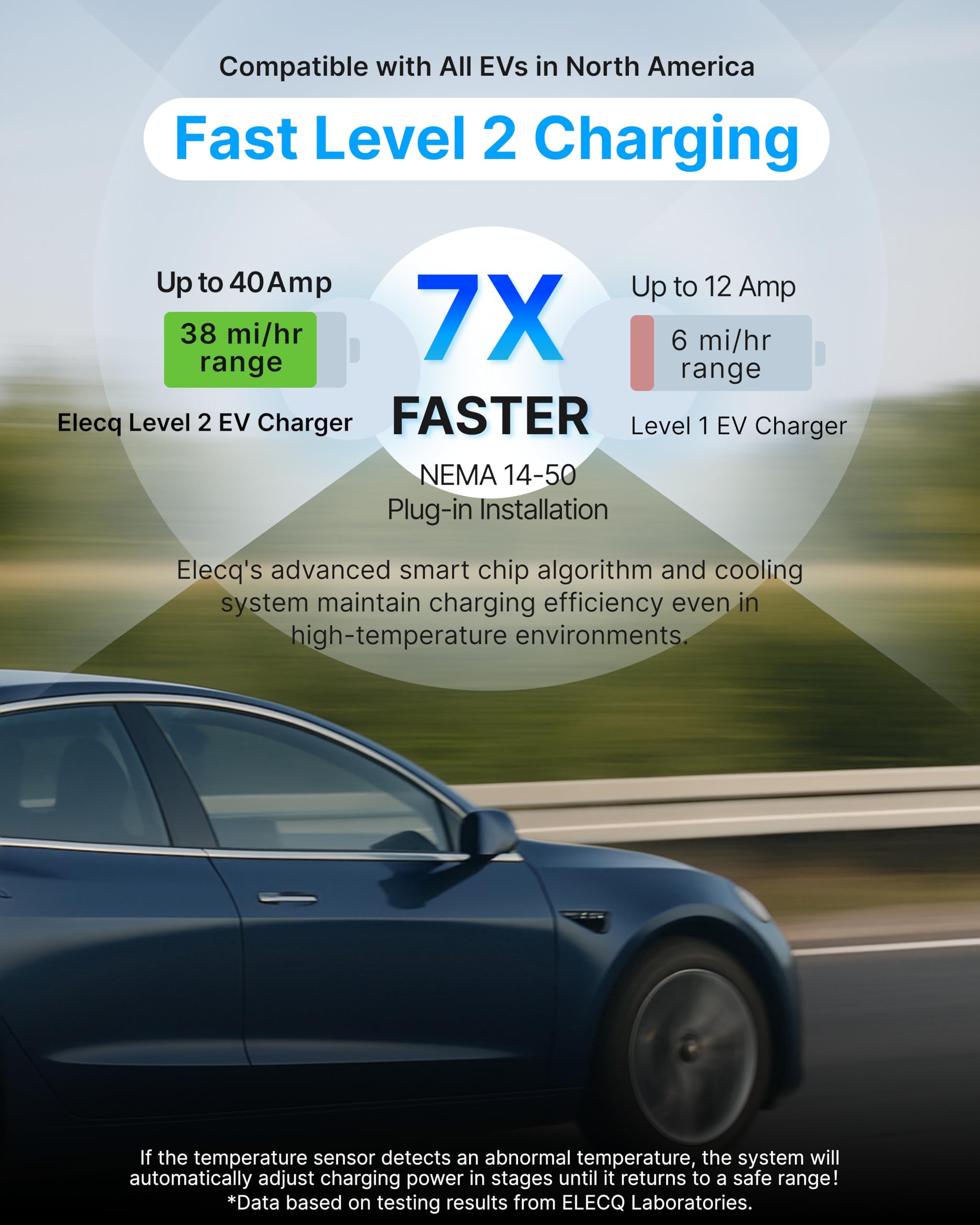 Elecq Level 2 EV Charger with Smart Charging - Solar Mode, OCPP Compatible, Active Load Management, Wi-Fi Enabled for Full Control EVSE, 40A NEMA 14-50 Plug-in Electric Car Charger for Home with J1772