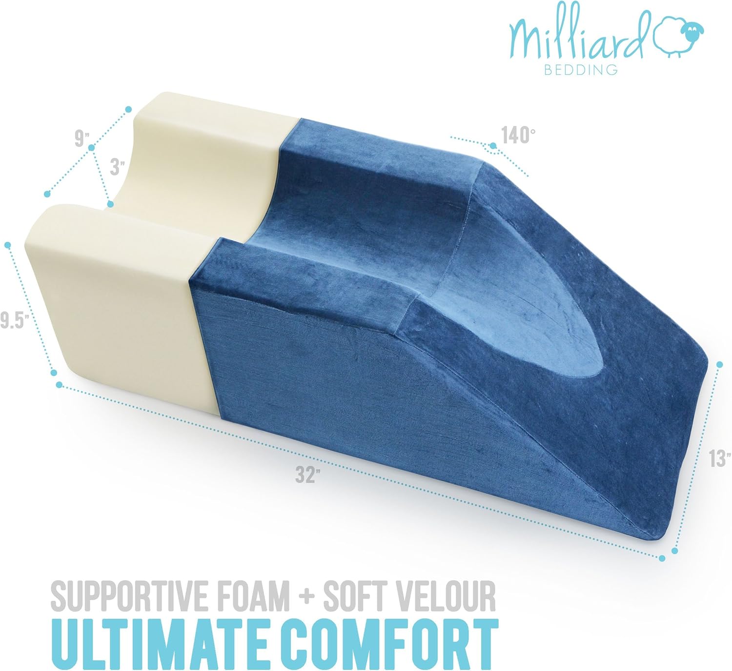 Milliard Foam Leg Elevator Cushion with Washable Cover, Support and Elevation Pillow for Surgery, Injury, or Rest: Home & Kitchen
