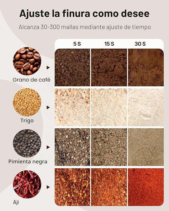 Moinho elétrico de cereais 1500 W Capacidade de 300 g Moinho de especiarias de alta velocidade com pulverizador de aço inoxidável para grãos secos Especiarias Cereais Café Milho e Pimenta