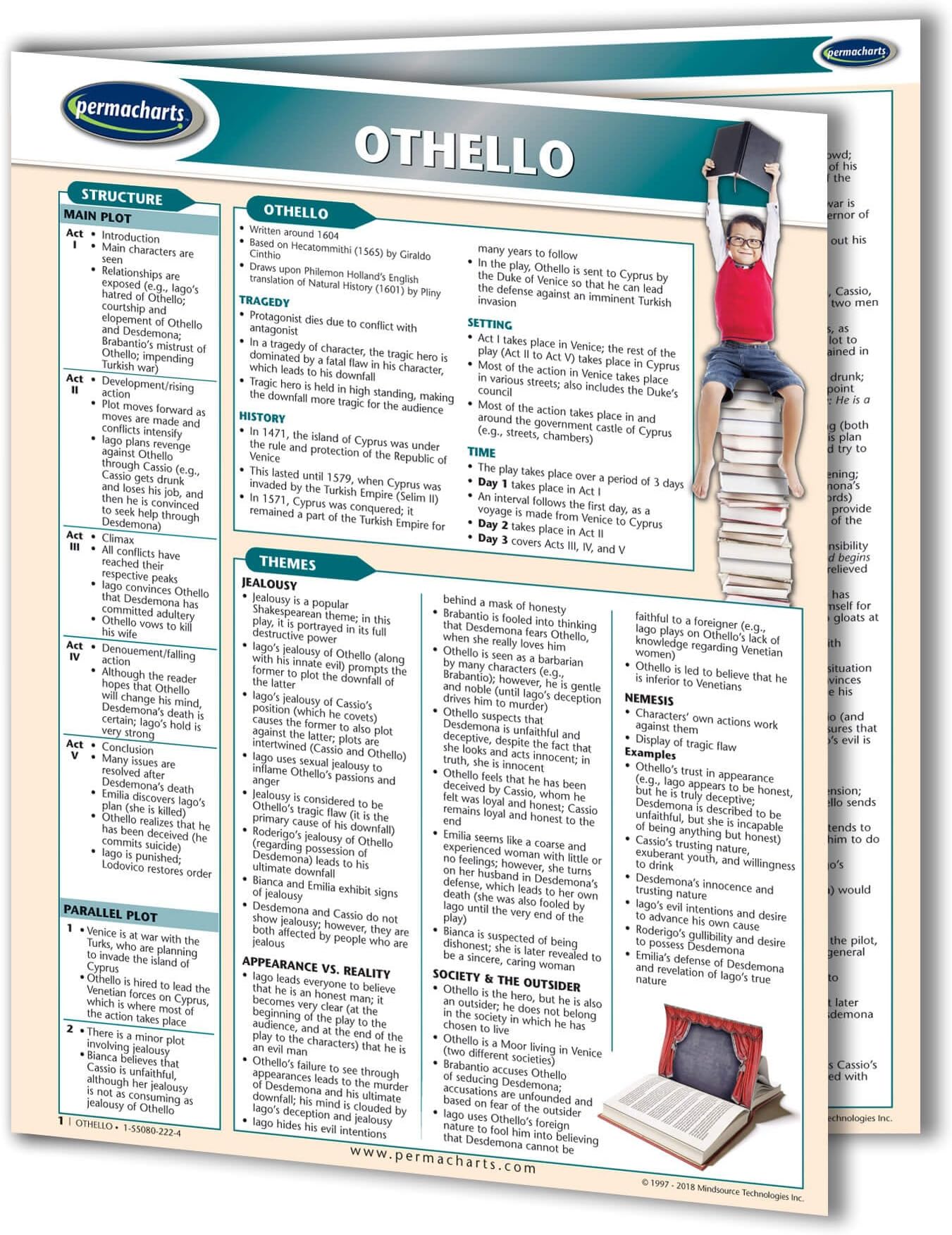 Othello Summary Guide - Shakespeare -Literature Quick Reference Guide by Permacharts