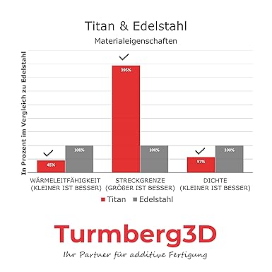 Turmberg3d Titanium Heatbreak Amazon De Business Industry Science