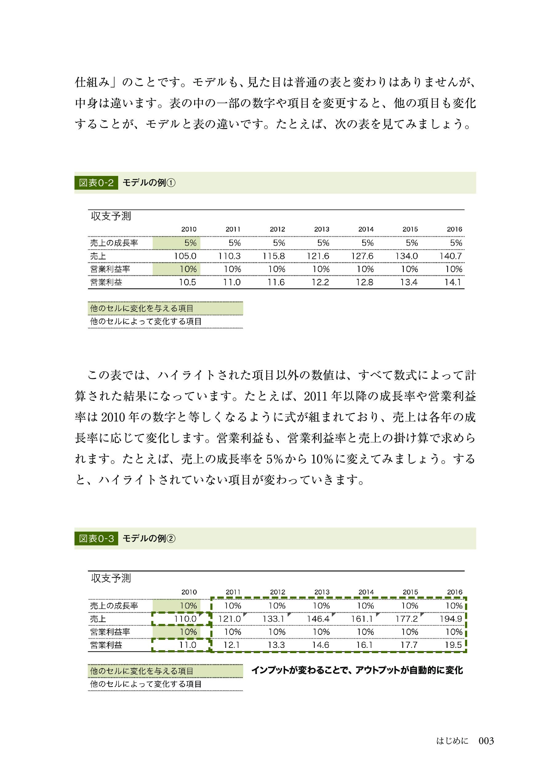 外資系金融のexcel作成術 表の見せ方 財務モデルの組み方 慎泰俊 本 通販 Amazon