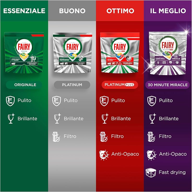 Original Pastiglie Lavastoviglie Tutto in Uno, 145 Caps, Limone