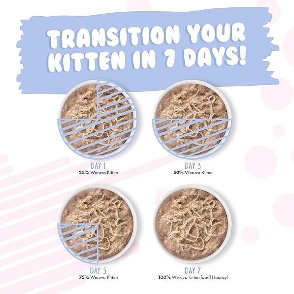 WERUVA KITTEN, CHICKEN BREAST FORMULA IN A HYDRATING PURÉE, 3OZ CAN (PACK OF 12)
