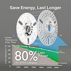 5 inch LED Retrofit Light Kit, Ceiling Fan Light