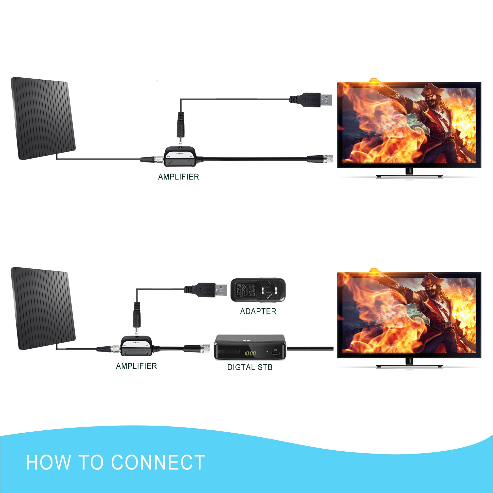 ROCAM HDTV Antenna - Indoor Digital TV Antenna 65+ Miles with Amplifier Signal Booster - Premium Design with Long Coax Cable Support HD 1080P VHF UHF All TV\'s