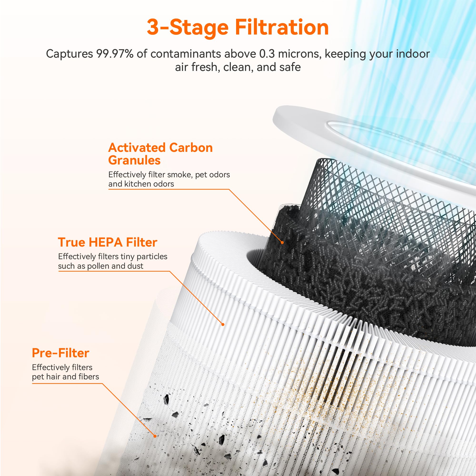 AIRROMI Air Purifiers for Bedroom Home,Up to 658 Ft²,Activated Carbon Filter Cleaner,With Fragrance Sponge for Better Sleep,Night Light,Pet Dander,Allergies,Smoke,Odor,Desktop Air Cleaner A2002 Grey