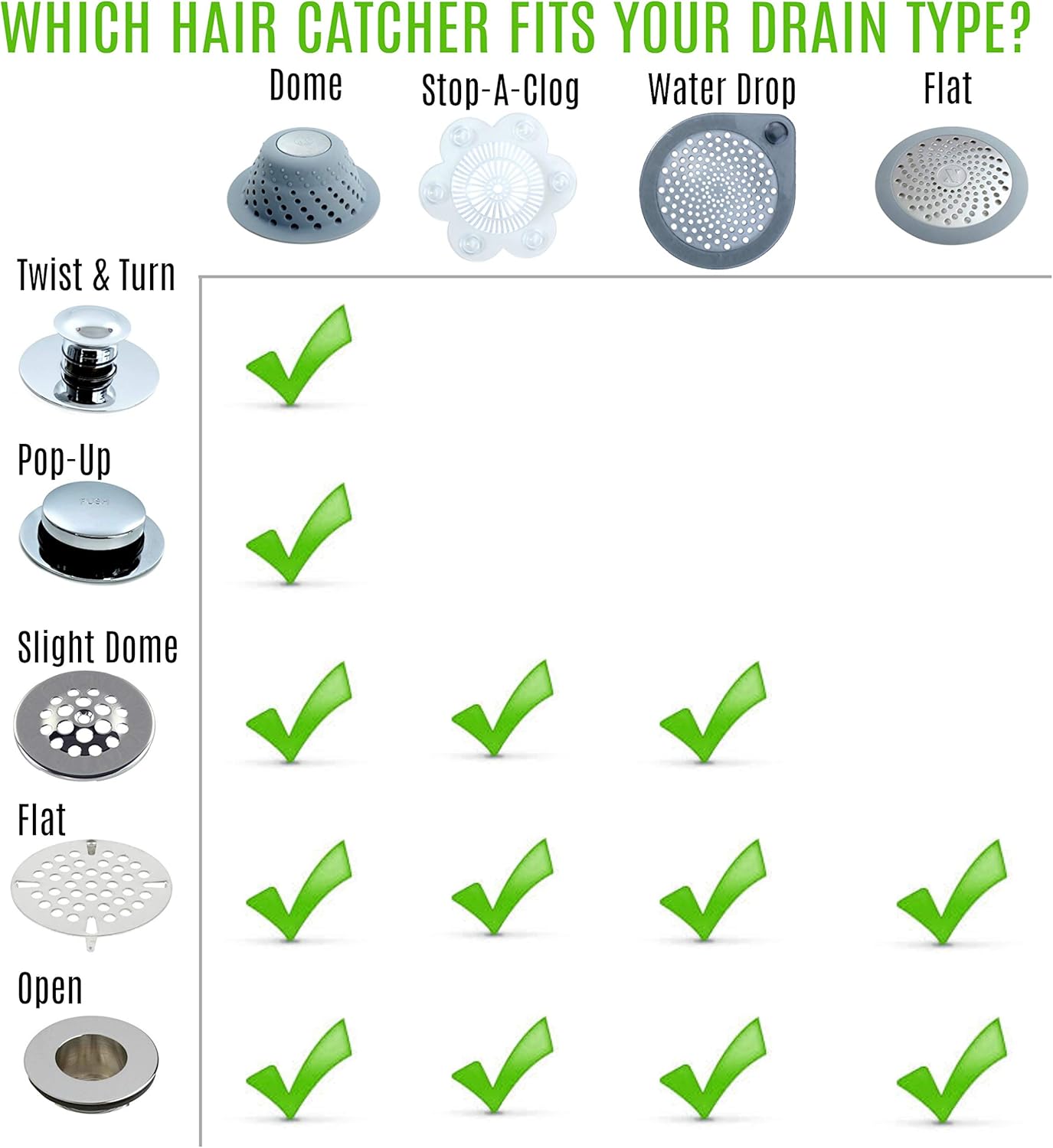 SlipX Solutions Gray Dome Drain Protector Fits Over Drains to Prevent Clogs (Designed for Pop-Up Drains, Effective Hair Catcher, Silicone & Stainless Steel): Home & Kitchen