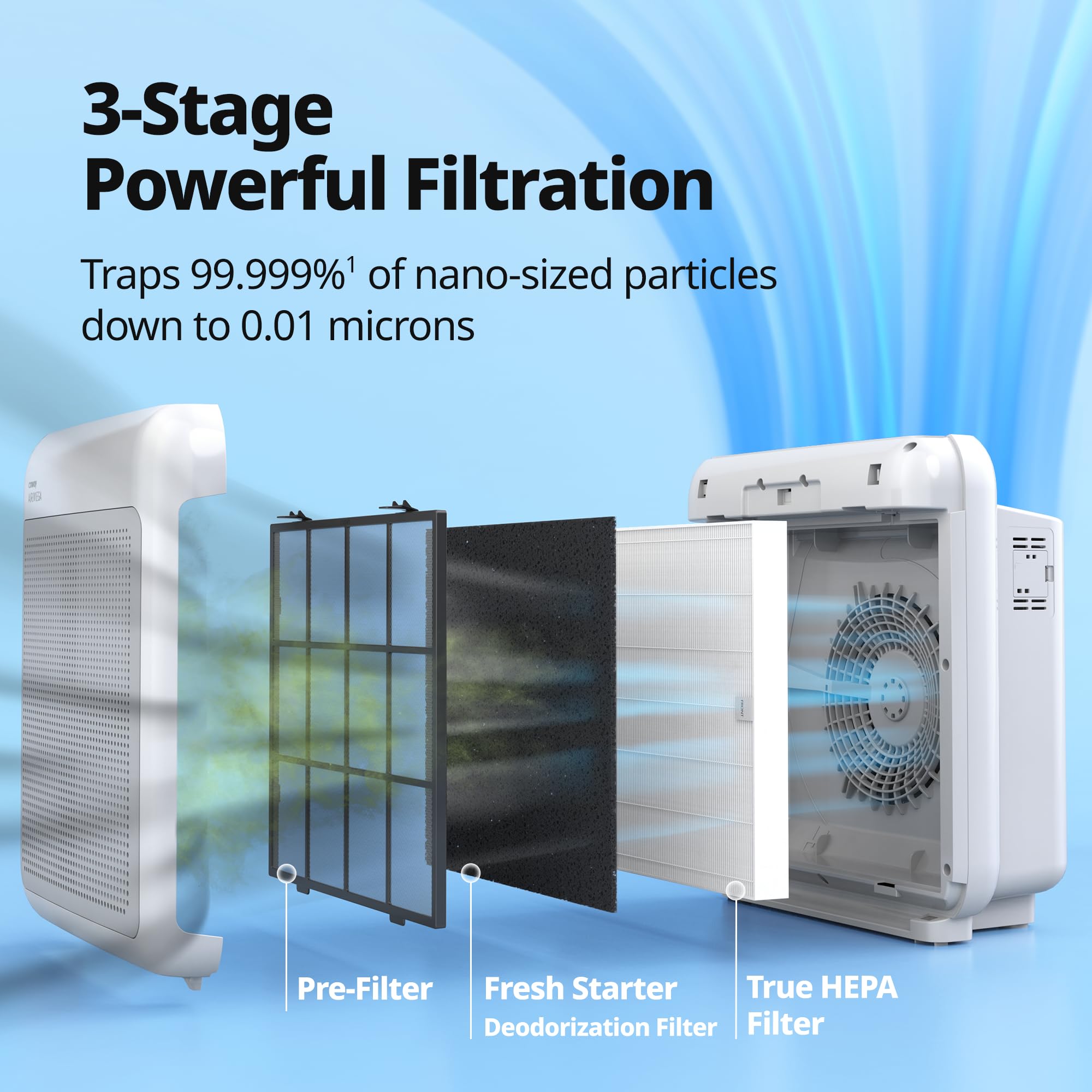 Coway Air Purifiers for Home Up to 1,748ft², True HEPA Filter for Smoke, Allergies, Pet Dander, Odor, Air Quality Monitor, Auto&Eco Mode, Timer, Filter Indicator, 3yr Warranty, 200M, White