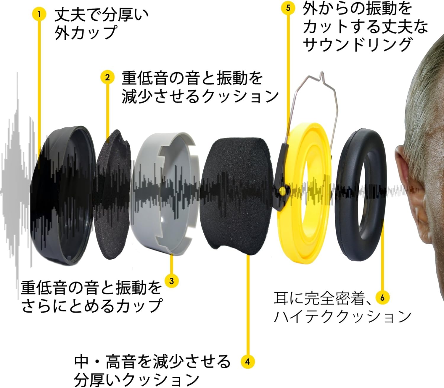 Amazon Co Jp Tradesmart イヤーマフ 防音用 耳栓 保護メガネ ３点セット Nrr37 の 防音性能 で 自閉症 聴覚過敏 騒音対策 快眠 勉強 射撃 等様々な用途に 産業 研究開発用品