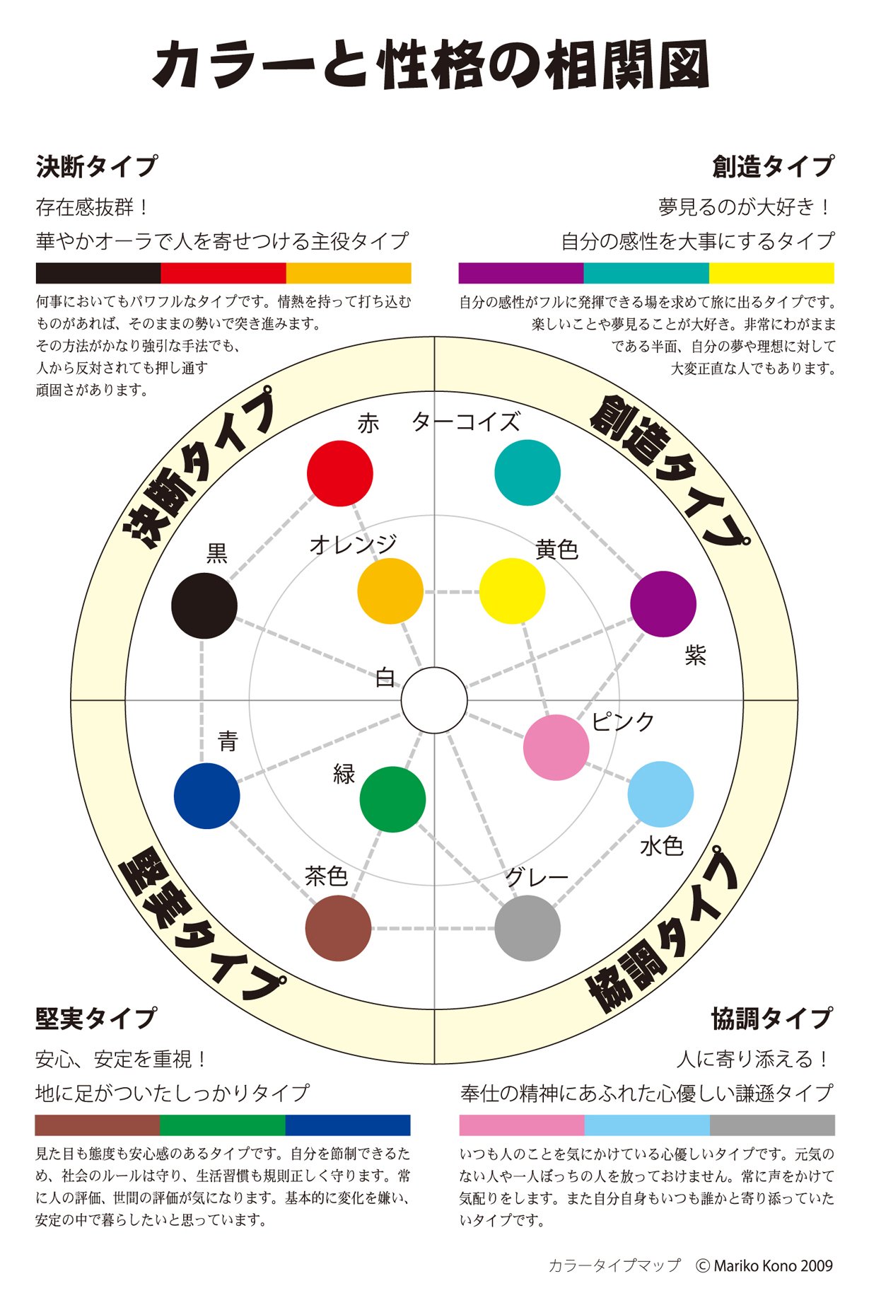 色づかいで人を見抜く カラー読心術 河野万里子 本 通販 Amazon