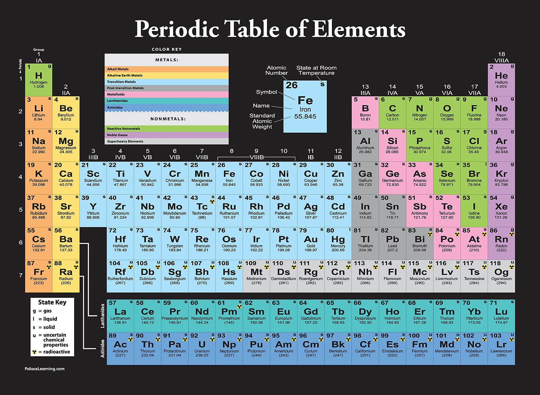 Palace Learning Periodic Table of the Elements Poster [Black] - Science and Chemistry Classroom Chart (LAMINATE, 18" x 24")