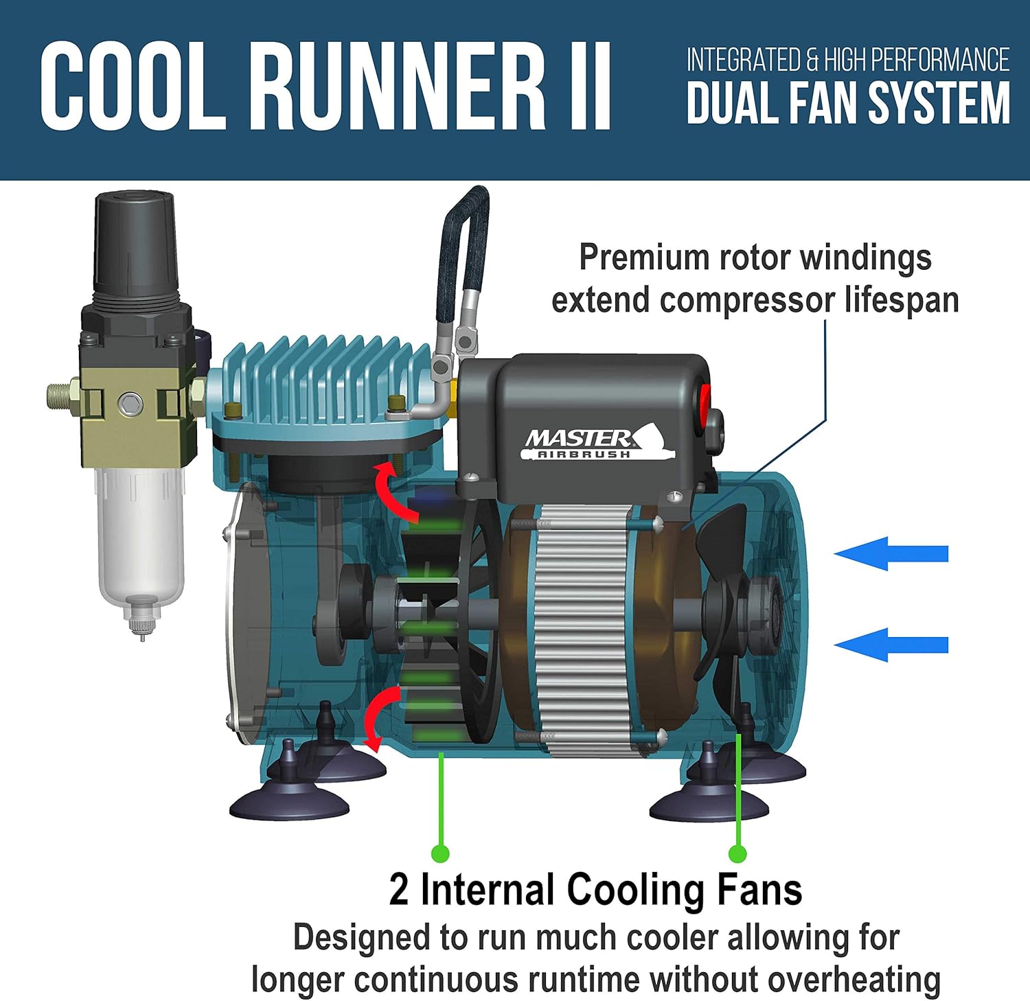 Master Airbrush Cool Runner II Dual Fan Air Compressor Professional Airbrushing System Kit with 3 Airbrushes, Gravity and Siphon Feed - Holder, Color Mixing Wheel, Cleaning Brush Set, How-to Guide: Arts, Crafts & Sewing