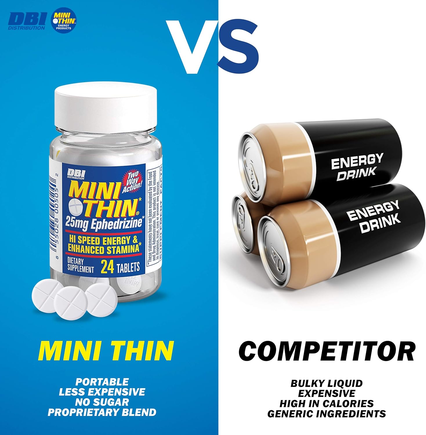 Mini Thin | Two-Way Action Caffeine Pills - High Speed Energy and Enhanced Stamina* - 205mg Caffeine; 25mg Ephedrizine (Yohimbe, DMAE, Green Tea, White Willow Bark and More) - 24 Count Bottle: Health & Personal Care