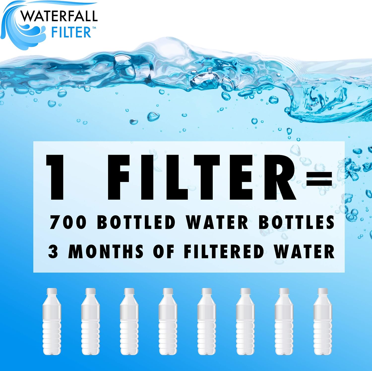 Waterfall Filter - 4 Pack of Faucet Water Filter Replacement for PUR RF9999. Compatible with PUR Classic, Advanced and Horizontal Faucet Mounts | Coconut Activated Carbon Removes Chlorine, Bad Taste: Home & Kitchen