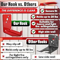 Set of 4 Fire Extinguisher Mount Bracket
