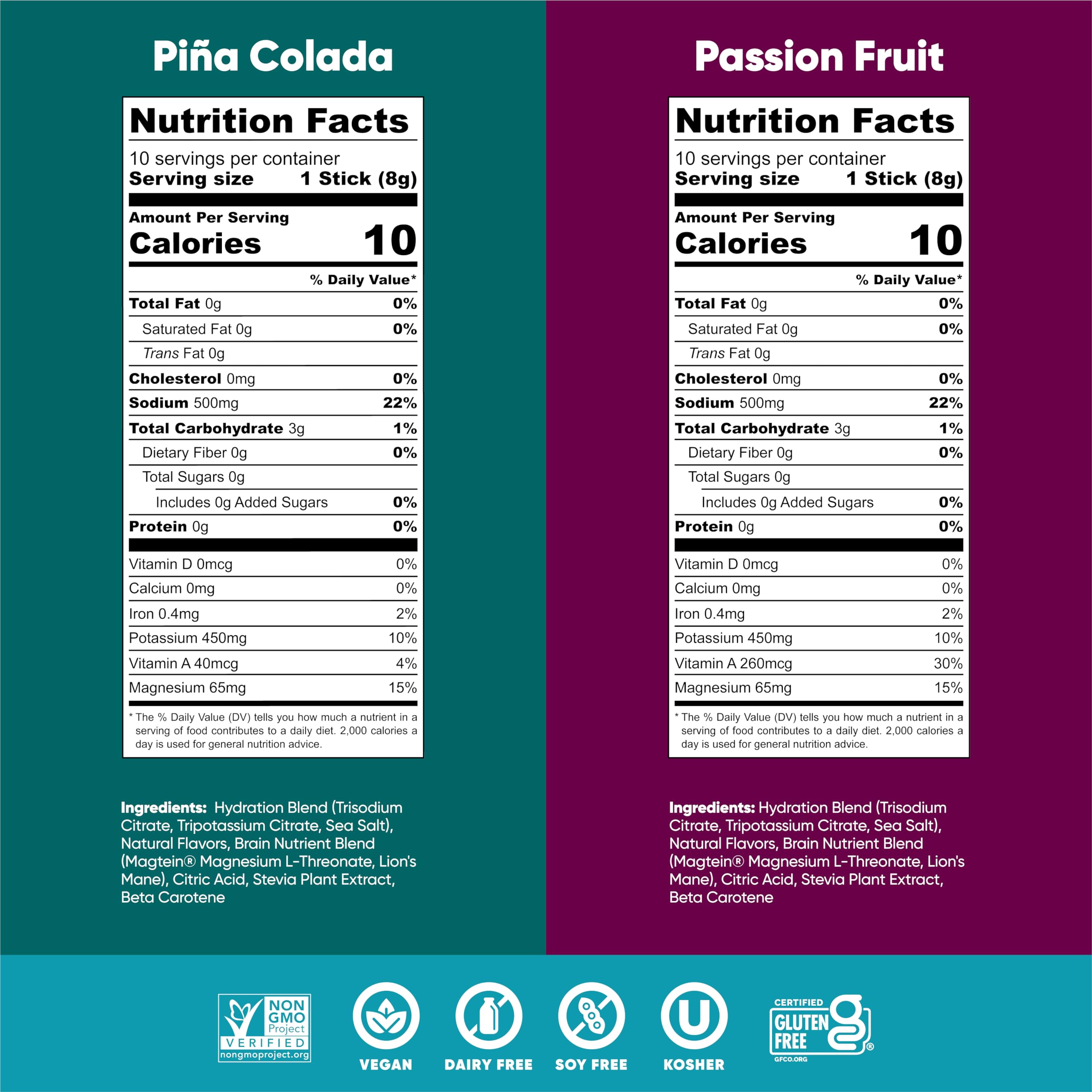 IQMIX Hydration Electrolyte Powder – 4-in-1 Formula for Hydration, Mental Clarity, Mood and Recovery – Sugar-Free Drink Mix, Keto, Magnesium L-Threonate, Lion’s Mane – 20 Count Tropical Variety Pack