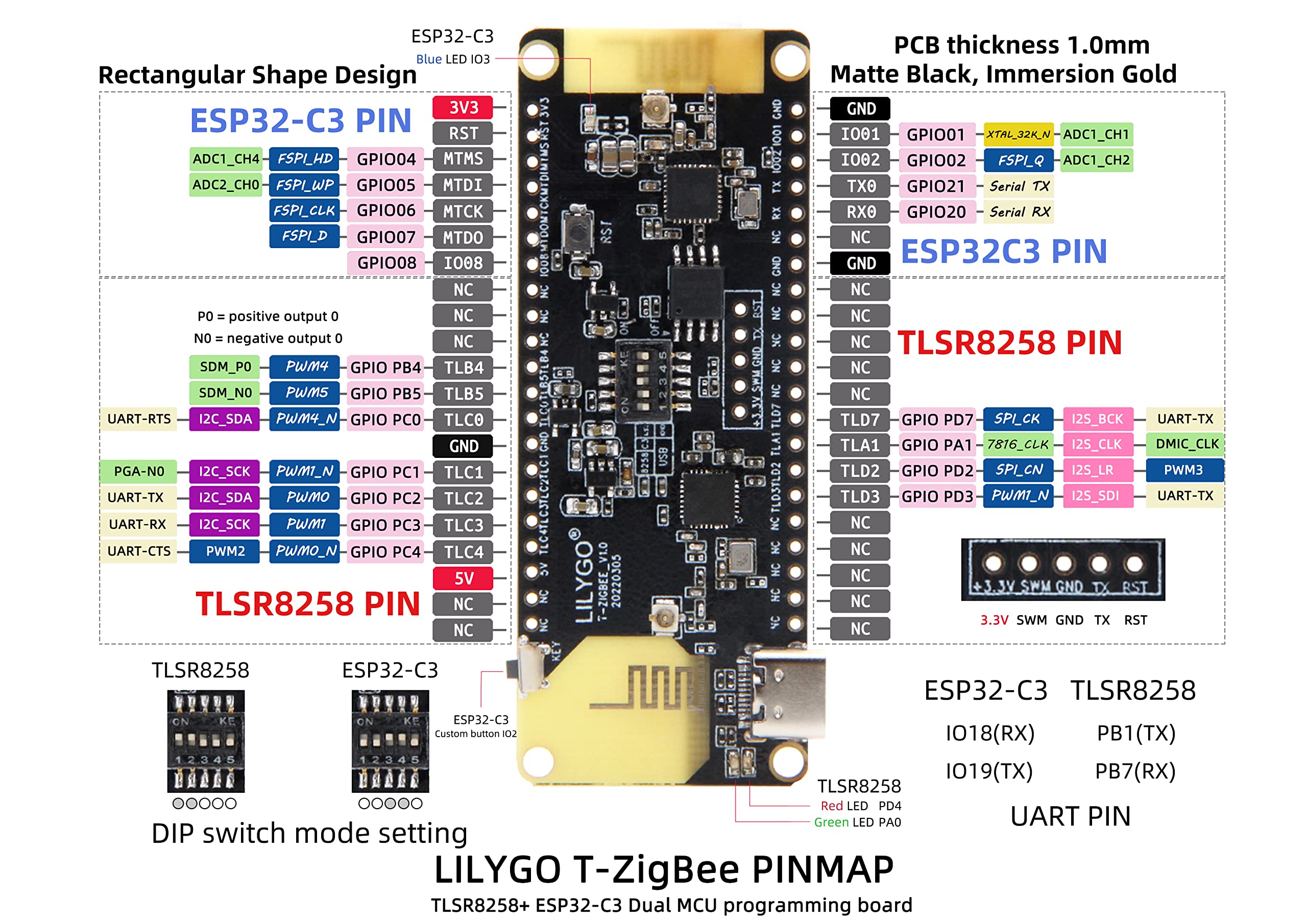 LILYGO T-Zigbee Dual MCU Development Board ESP32-C3 TLSR8258 Ultra Low Power IOT WiFi BLE Smart Control Module (T-Zigbee T- U2T Kit)