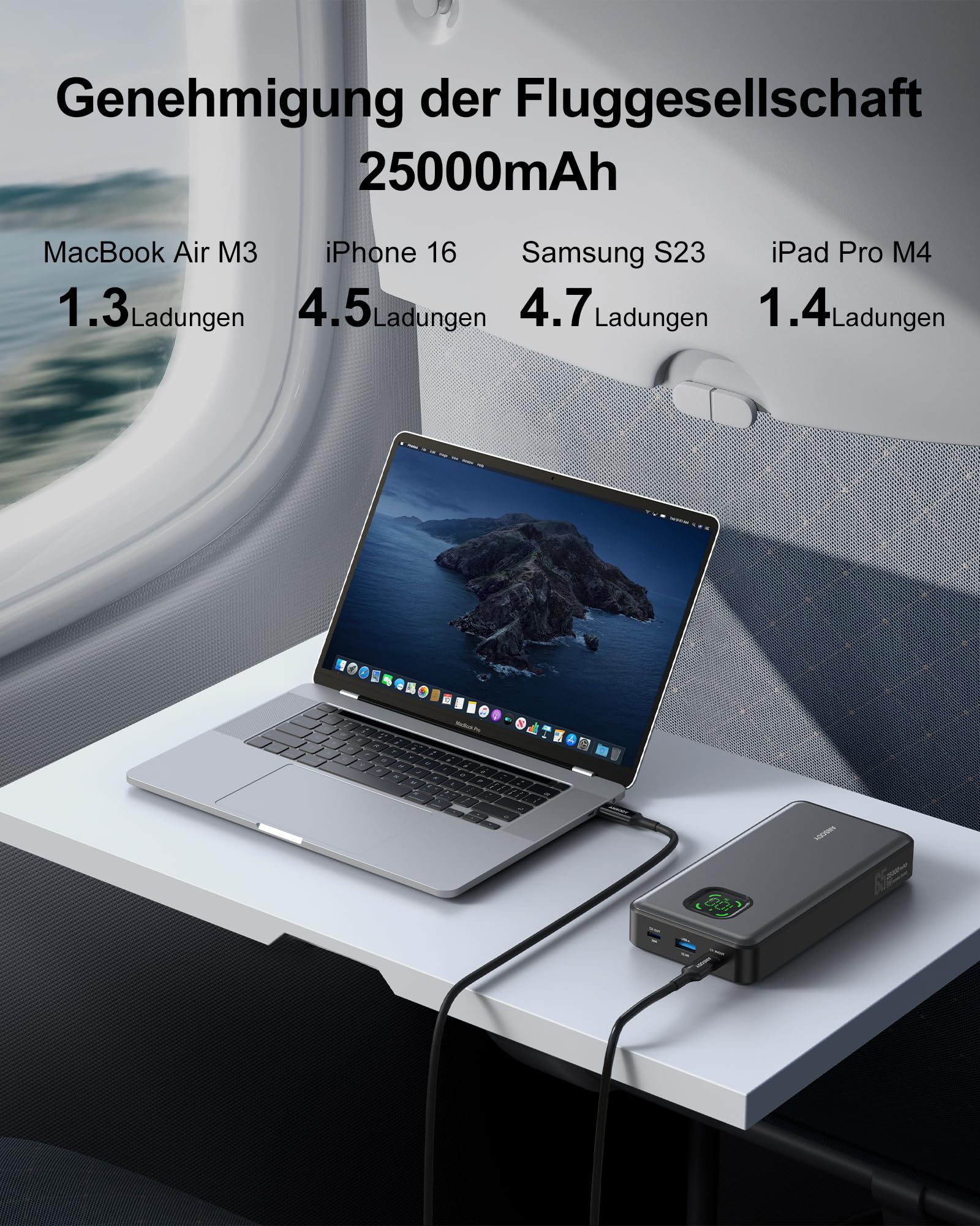ANSODY Power Bank 65W 25000mAh Powerbank Laptop Klein Aber Stark, 100W Max Externe Handyakkus LED Display USB C Input&Output, Akkupack für iPhone 17 16 15 14 Xiaomi iPad Travel Camping Outdoor (Gray) 2