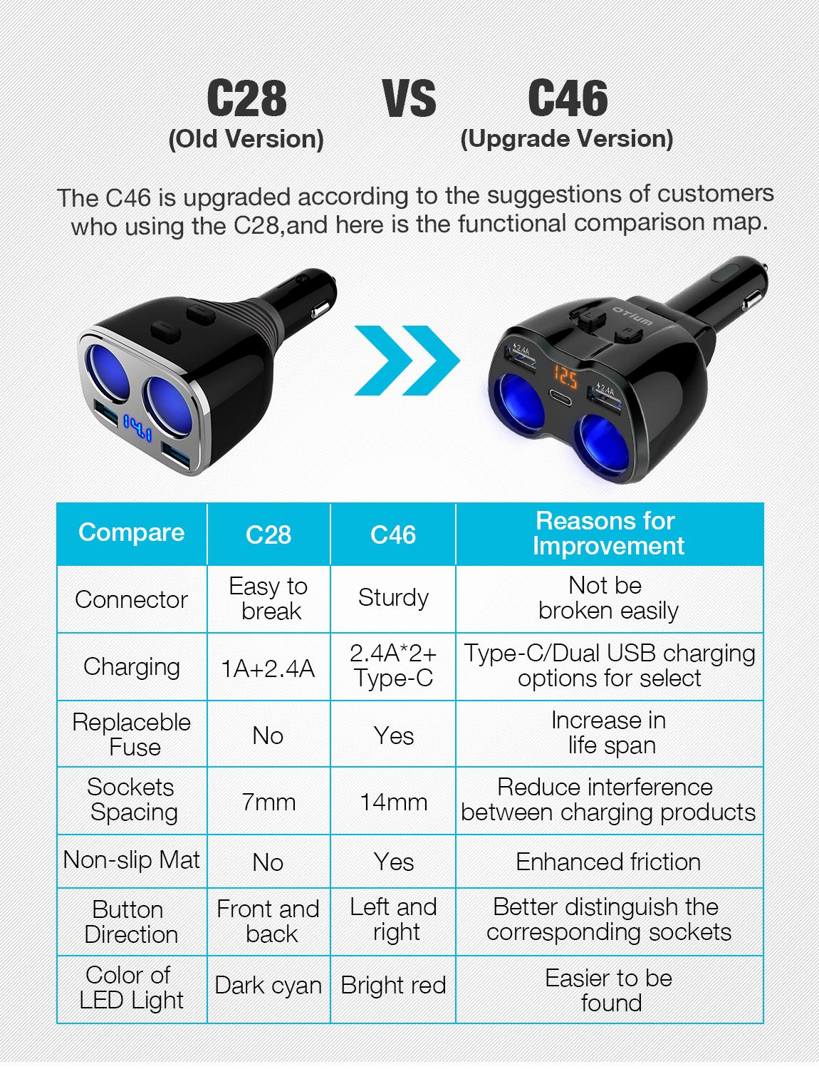 Cargador USB para coche, distribuidor de mechero, adaptador de ...