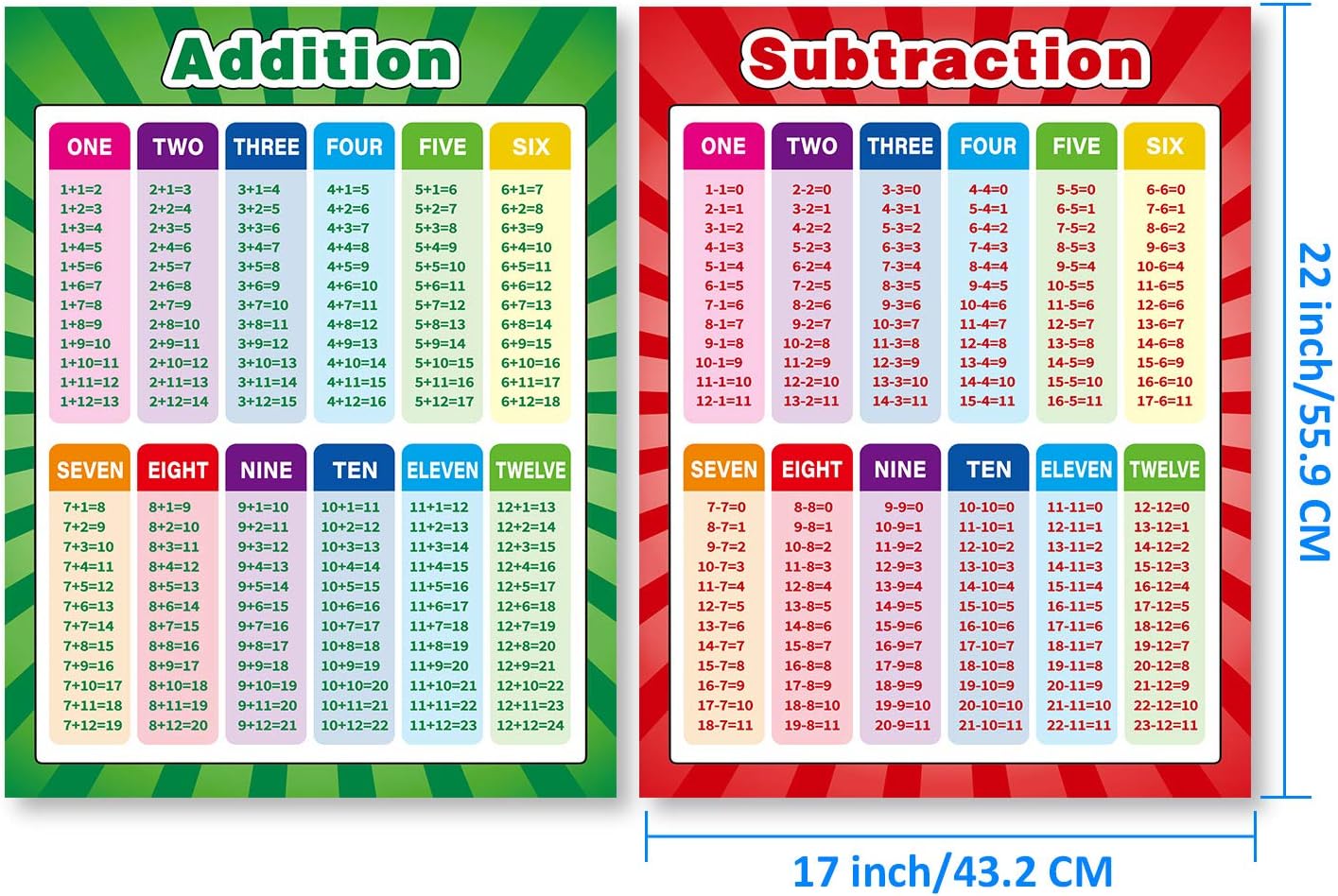 Extra Large Educational Math Posters, Multiplication Division Addition ...