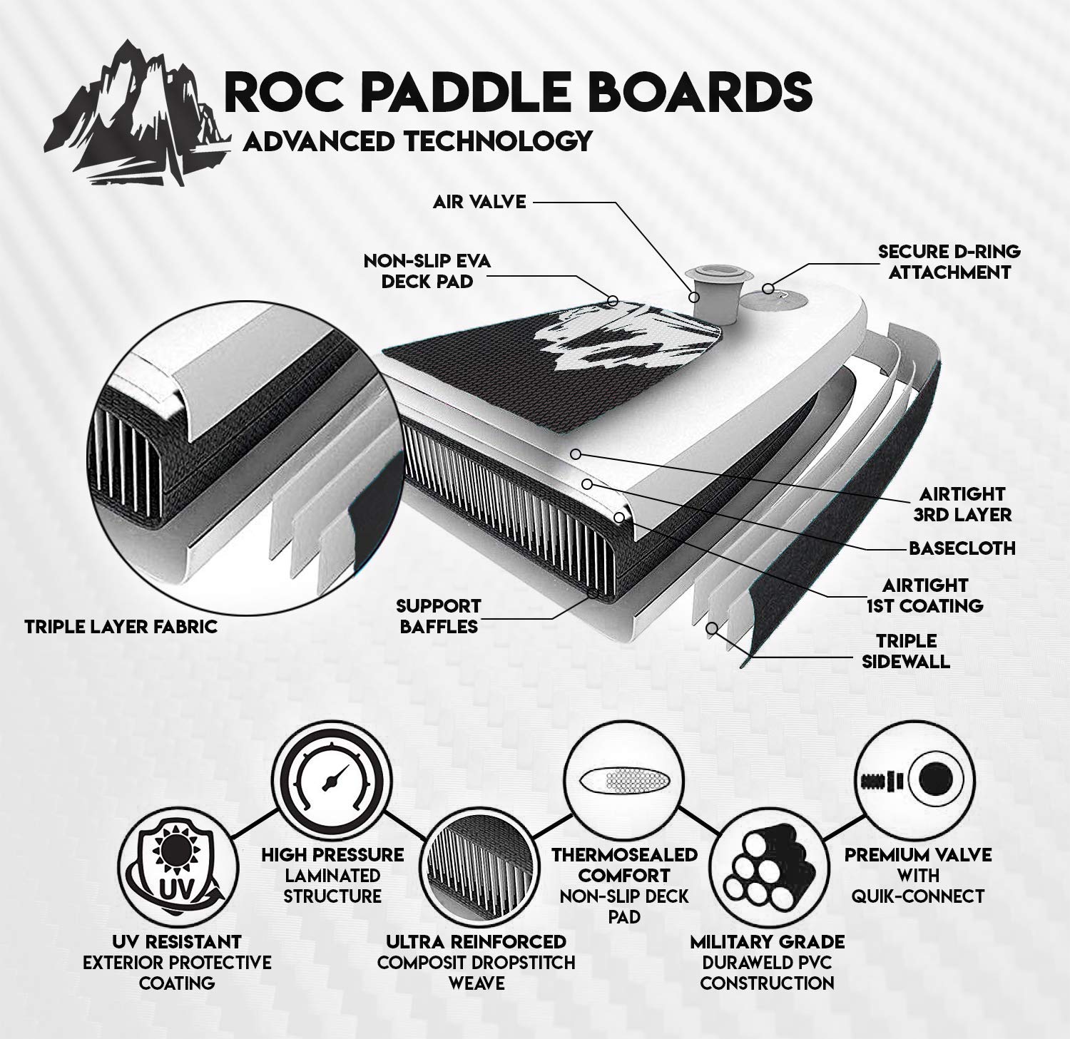 Roc Inflatable Stand Up Paddle Board W Free Premium SUP Accessories & Backpack, Non-Slip Deck Bonus Waterproof Bag, Leash, Paddle and Hand Pump Youth & Adult