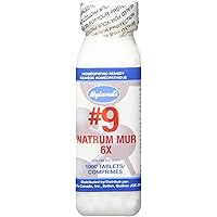 Relief of Headache, Constipation, Heartburn, and Bloating, Natural Remedy for Headaches, Water Retention, Indigestion…