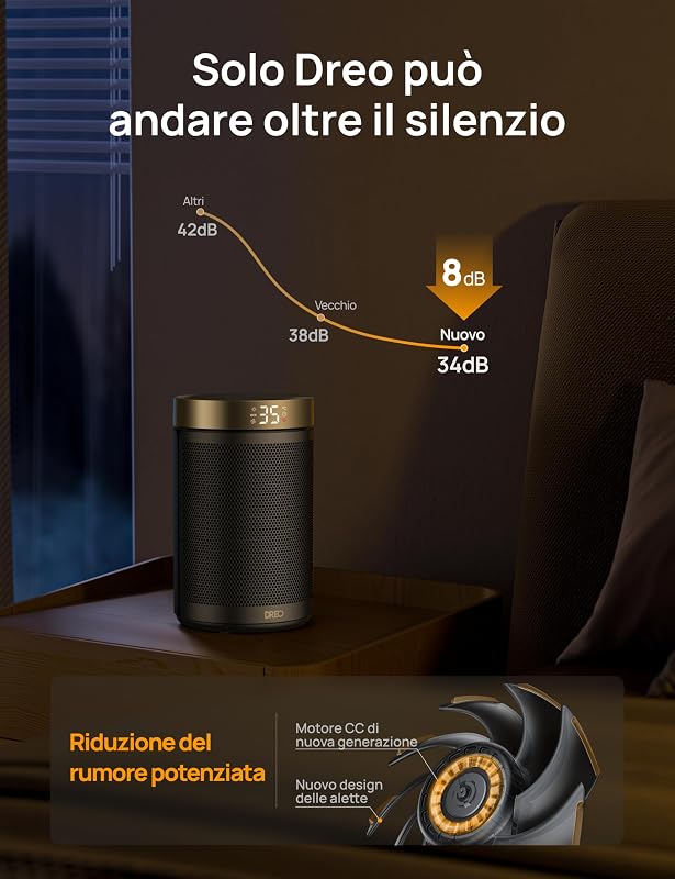 Termoventilatore a risparmio energetico, 34 dB, silenzioso, 1500 W, in ceramica PTC, termostato, protezione da surriscaldamento e ribaltamento, timer 12 ore, riscaldamento elettrico per camere da