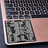 Synerlogic for Mac Word & Excel Shortcuts Cheat