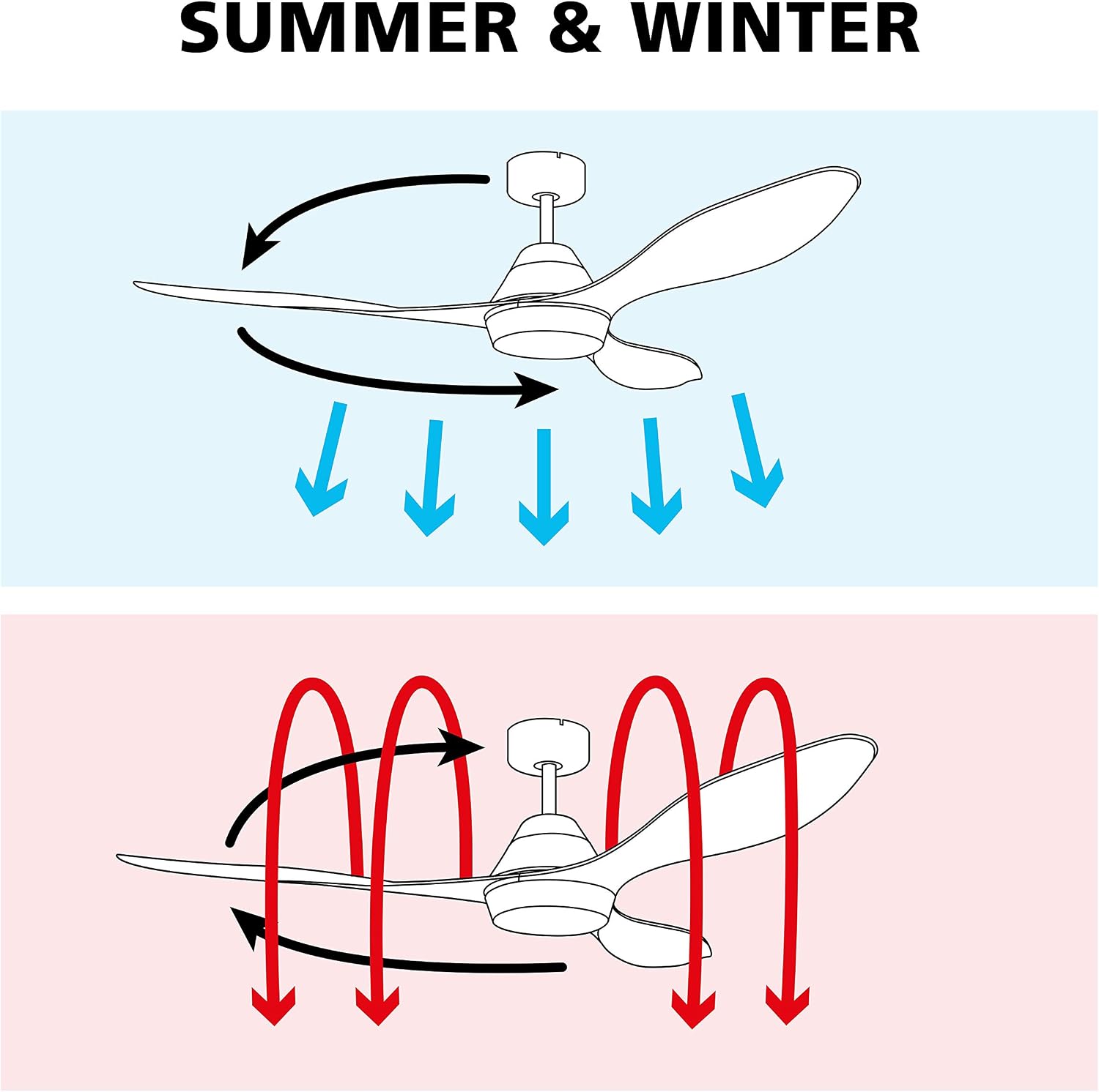 EGLO Ceiling Fan, Metal, White - Image 5