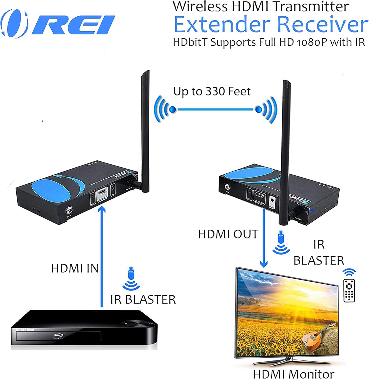 Wireless HDMI Transmitter & Receiver Extender by OREI - Upto 300 Feet - Long Range - Perfect for Streaming from Laptop, PC, Cable, Netflix, YouTube, PS4 to HDTV/Projector - IR Support - Low Latency: Home Audio & Theater