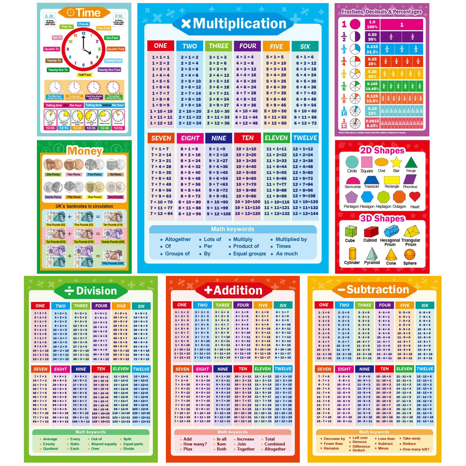 Yoklili 8 Educational Math Posters, Multiplication Chart Table Time Money Shapes Fractions Division Addition Subtraction, Elementary Homeschool Supplies, Classroom Decorations, 12 x 17.5 inches