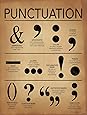 Punctuation Writing and Grammar Poster for Home, Office, Classroom or Library