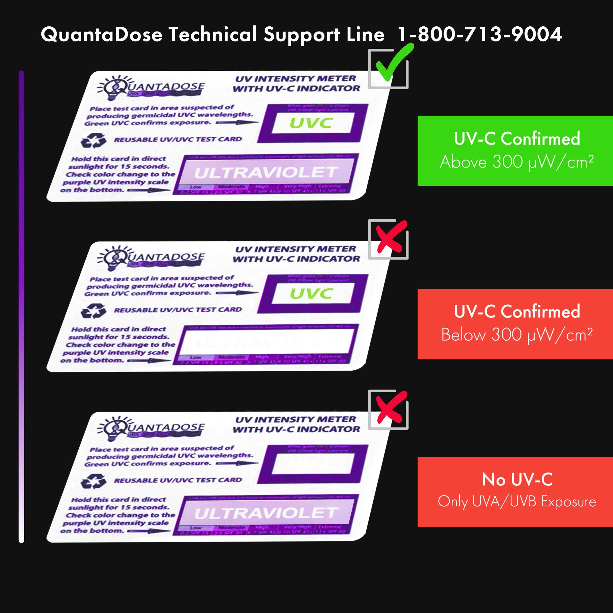 Uv Intensity Test Labels Mua QuantaDose® UVC Light Test Card with UVC Light Wavelength Indicator ...