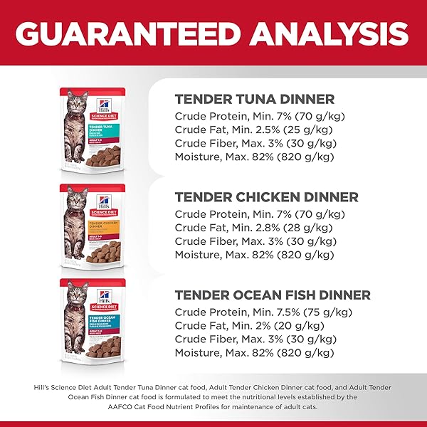 HILL’S SCIENCE DIET ADULT 1-6 WET CAT FOOD VARIETY PACK, CHICKEN, TUNA, & OCEAN FISH, 2.8 OZ. POUCHES, 12-PACK