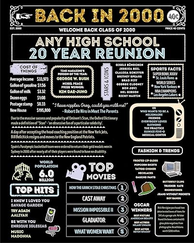 Amazon Com 20th High School Reunion Banner Back In 2000
