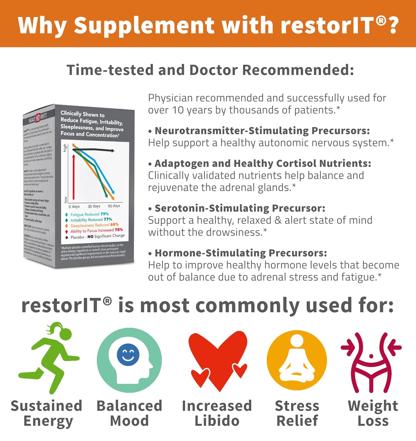 Amazon.com: restorIT by Health Direct - Clinical Strength Adrenal Health Supplement - 13 Powerful Ingredients Fight Adrenal Fatigue - Boost Energy and ...