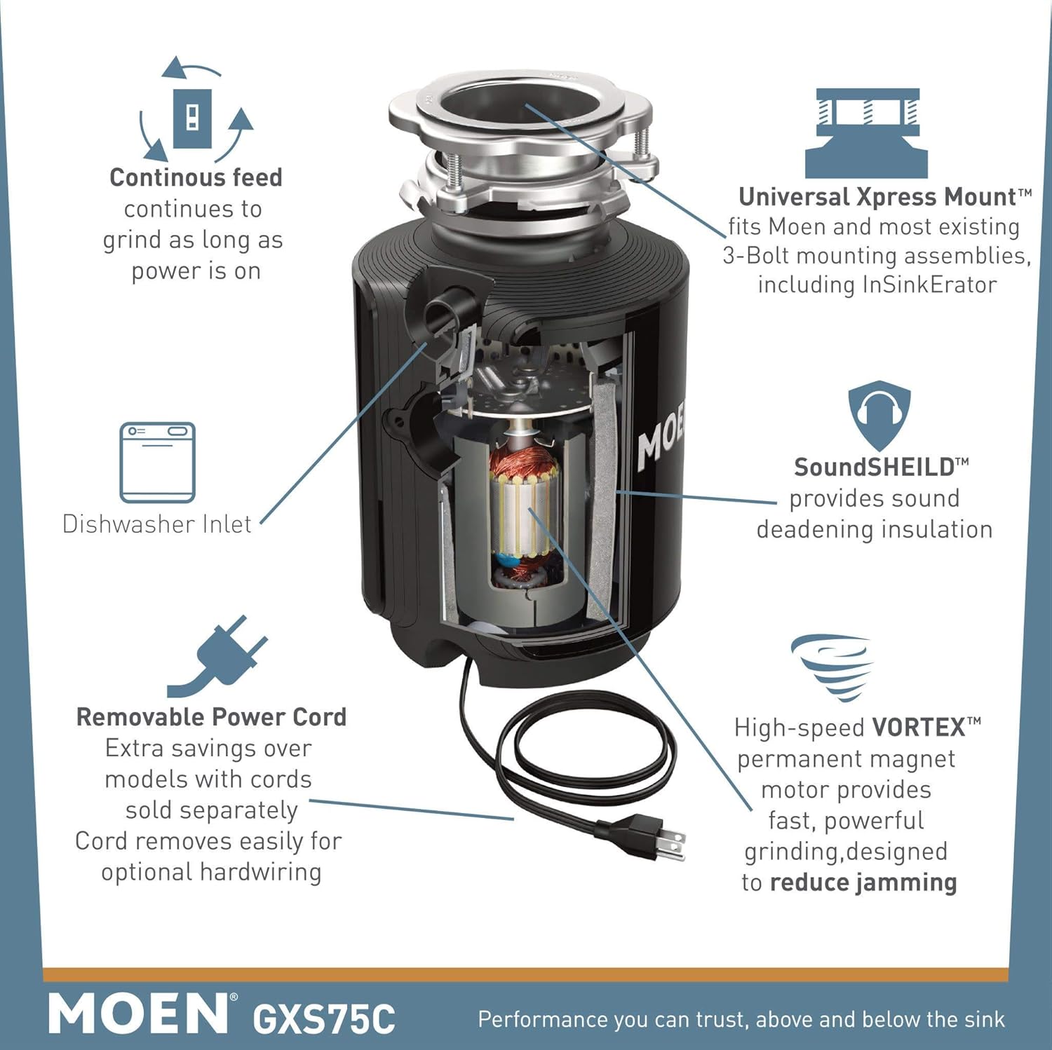 Moen GXS75C Host Series 3/4 HP Continuous Feed Garbage Disposal with Sound Reduction, Power Cord Included - - 