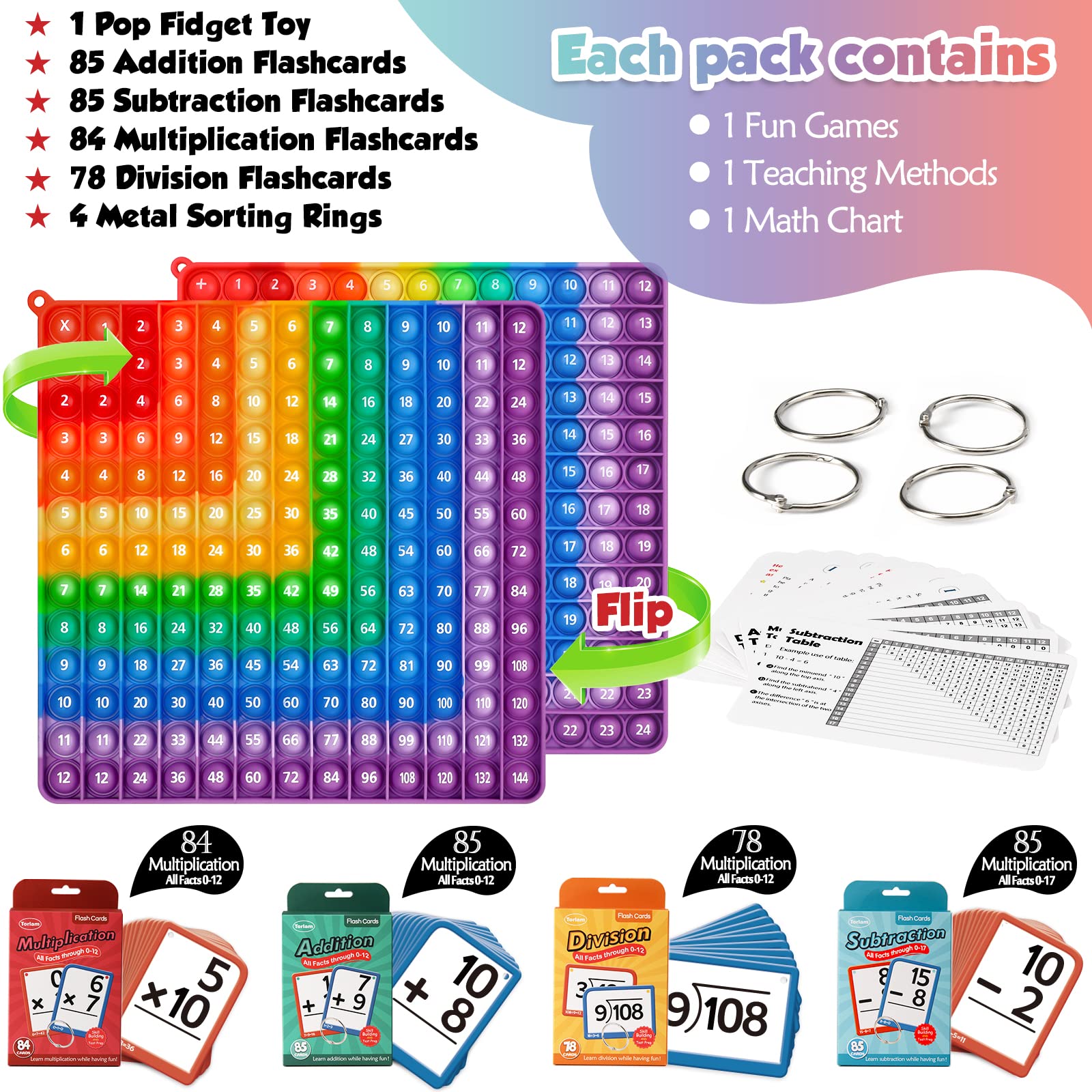 Torlam Multiplication Flash Cards & Math Board, Large, White + Blue, Cardboard, Educational Games for Kids Ages 6-12