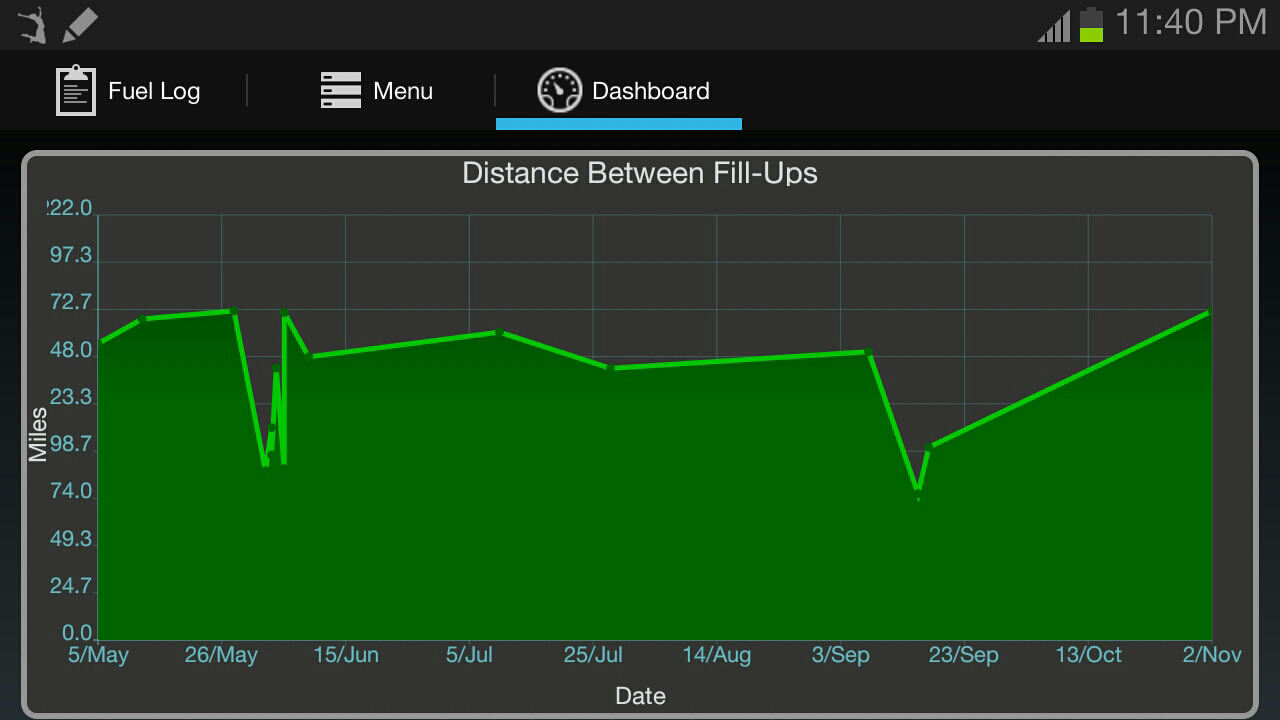 Fuel Buddy (Gas Log & Car Manager) Amazon.es Apps y Juegos