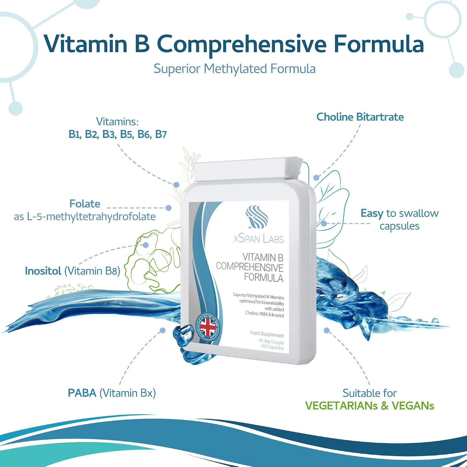 Vitamin B Comprehensive Formula, 90 Capsules, Superior Methylated Formula with Added Choline, PABA & Inositol - Image 4