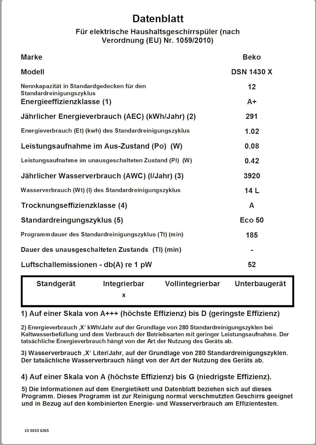 Energieeffizienz; Produktdatenblatt