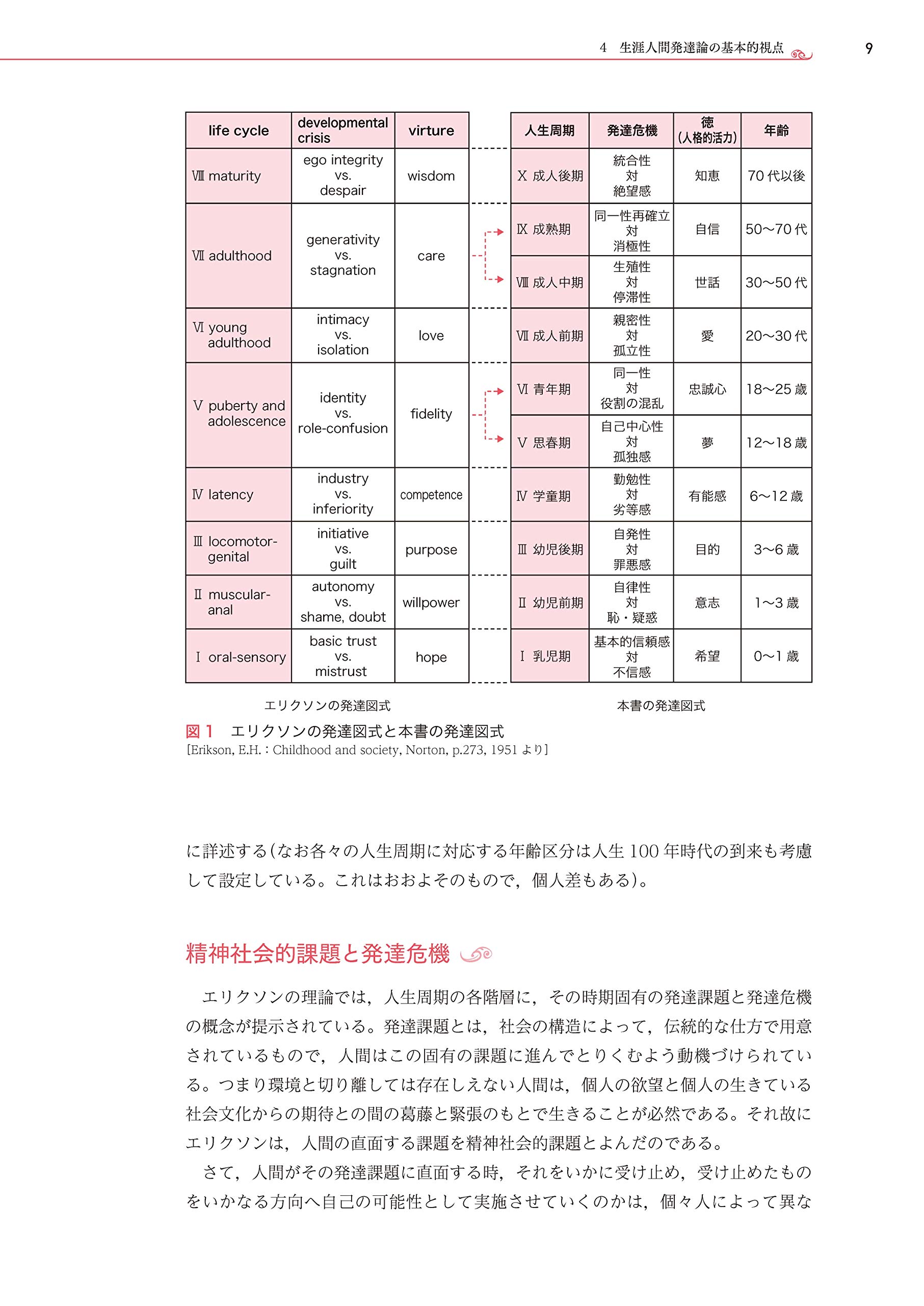 生涯人間発達論 第3版 人間への深い理解と愛情を育むために 服部 祥子 本 通販 Amazon