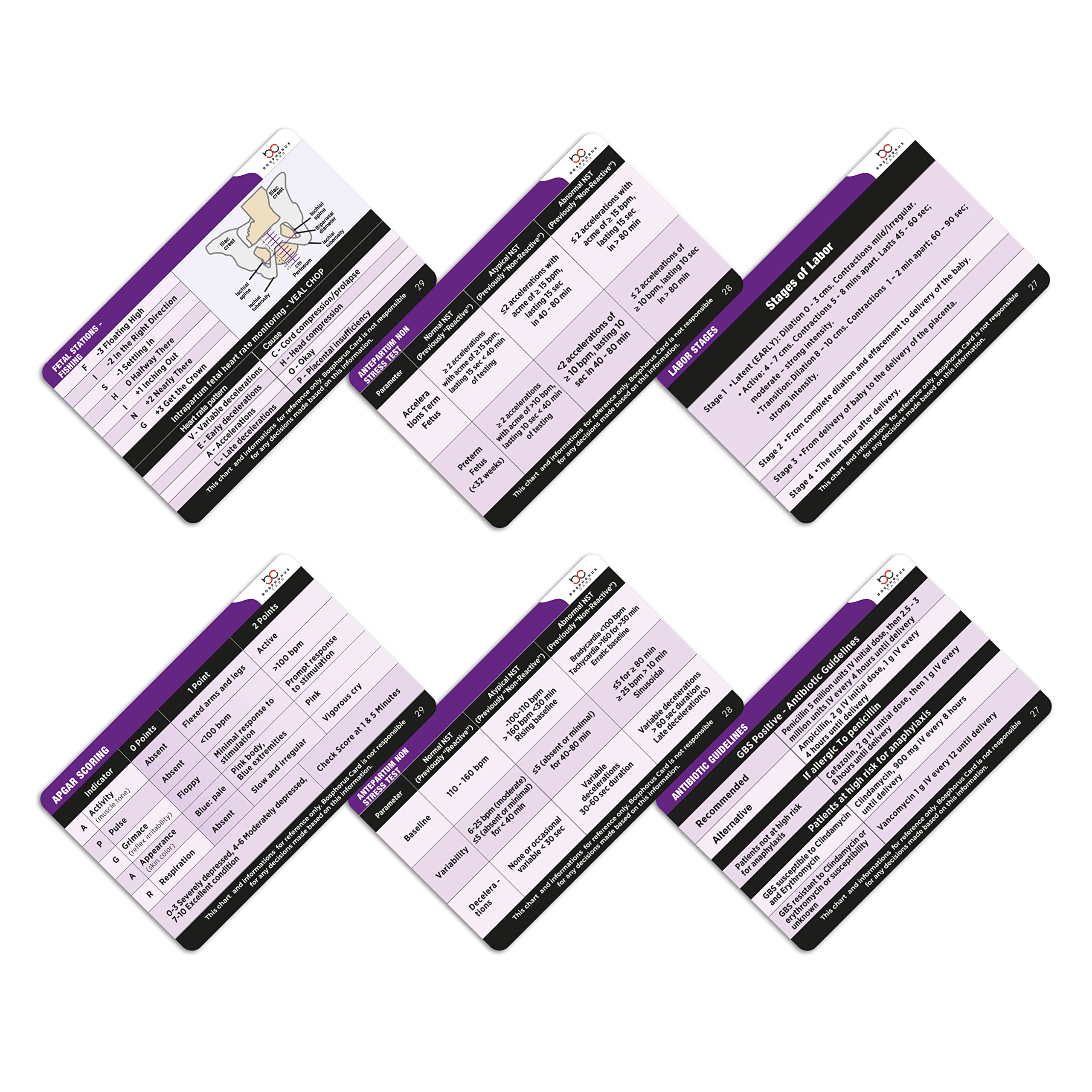 Nurse Reference Cards, Medical Student Study Tool, Pediatrics, OB/L&D, Pharmacy, Labs Medical Reference, Cardiac, General Medical, Respiratory OR All Set (OB/L&D Set)